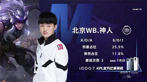 星依然保持